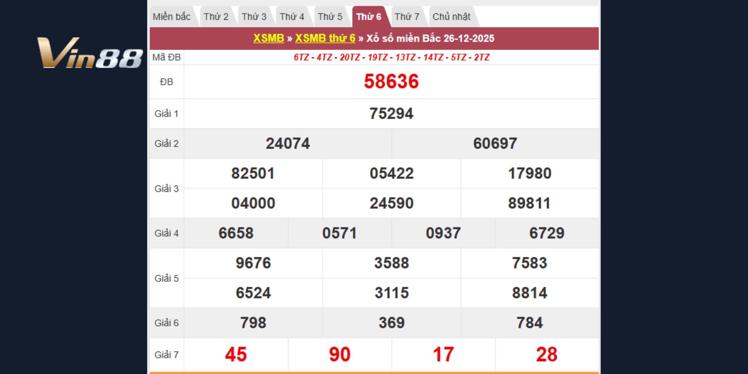 Bảng kết quả xổ số kiến thiết miền Bắc vào ngày 26-12-2025
