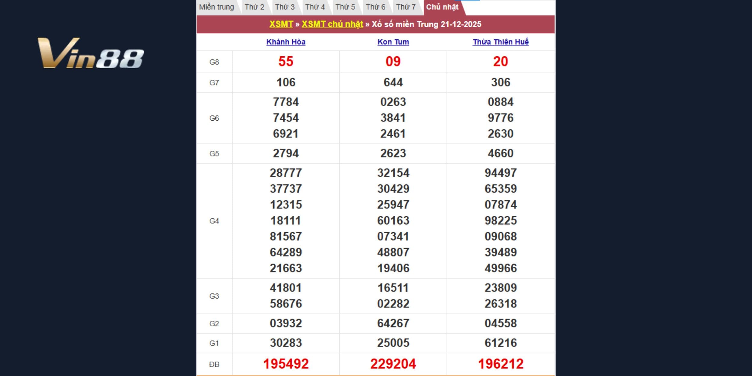 Bảng kết quả xổ số kiến thiết miền Trung vào ngày 21-12-2025