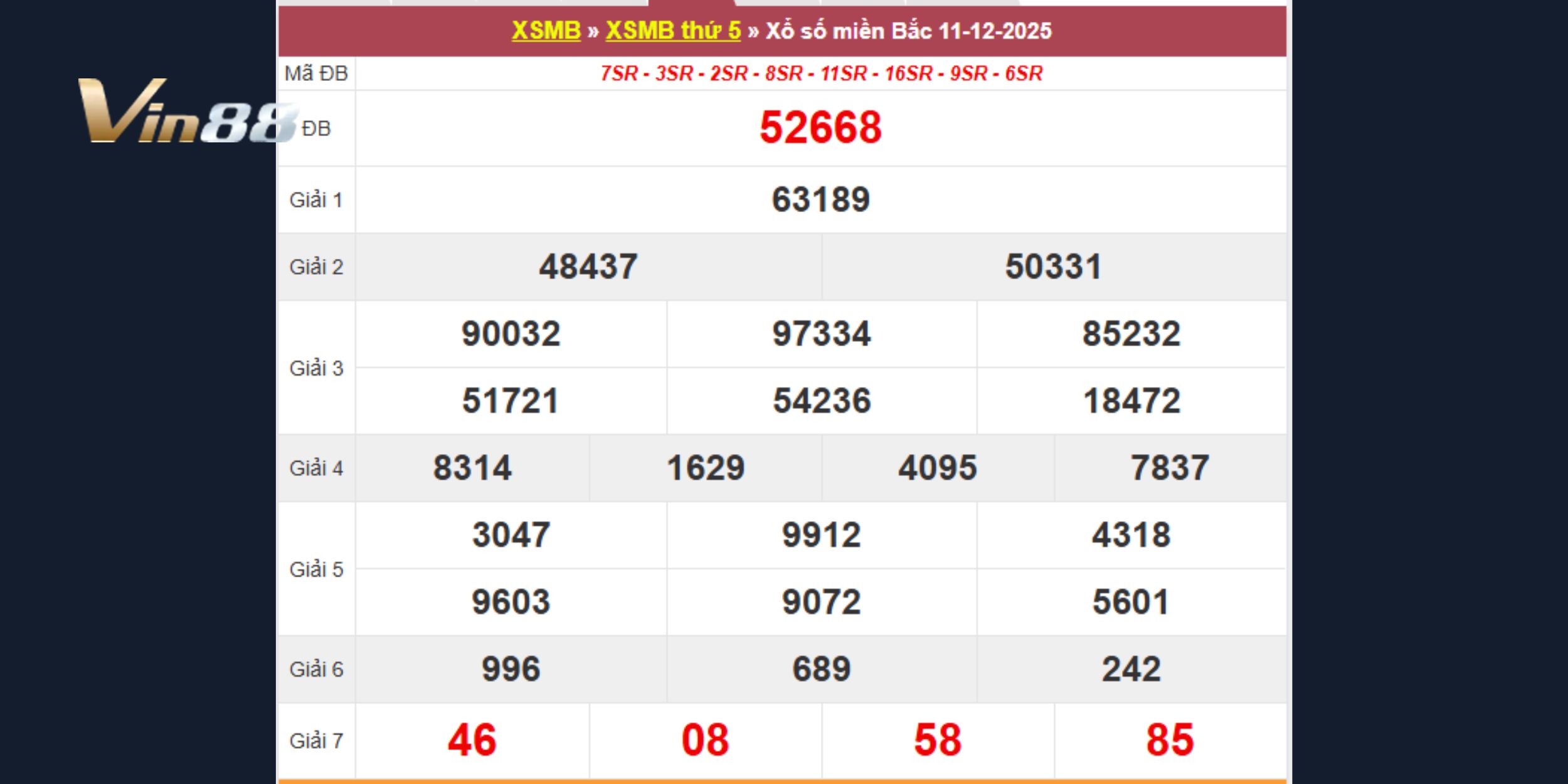 Bảng kết quả xổ số miền Bắc trong ngày 11-12-2025