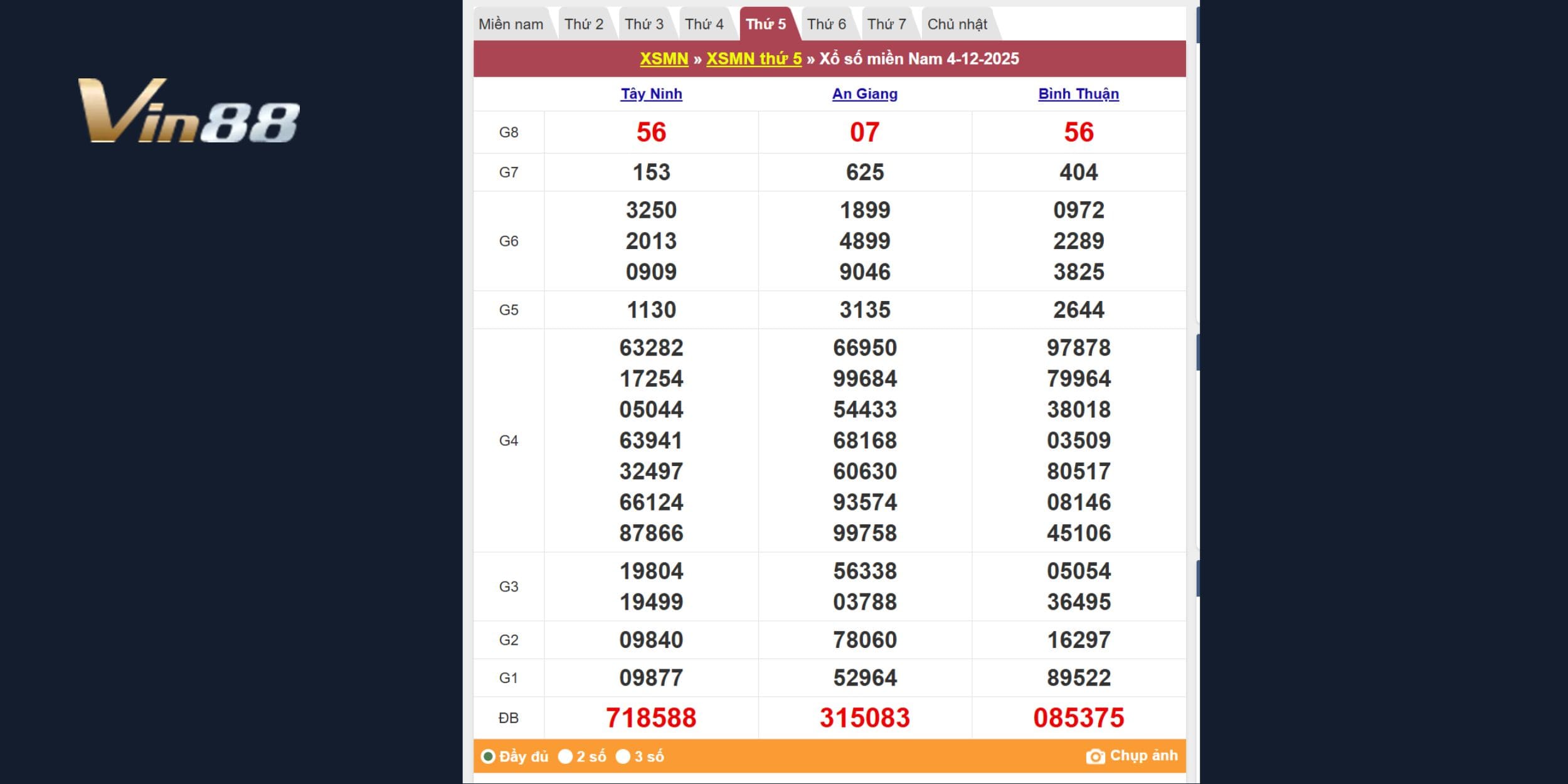 Thống kê kết quả xổ số miền Nam - Thứ Tư ngày 04/12/2025