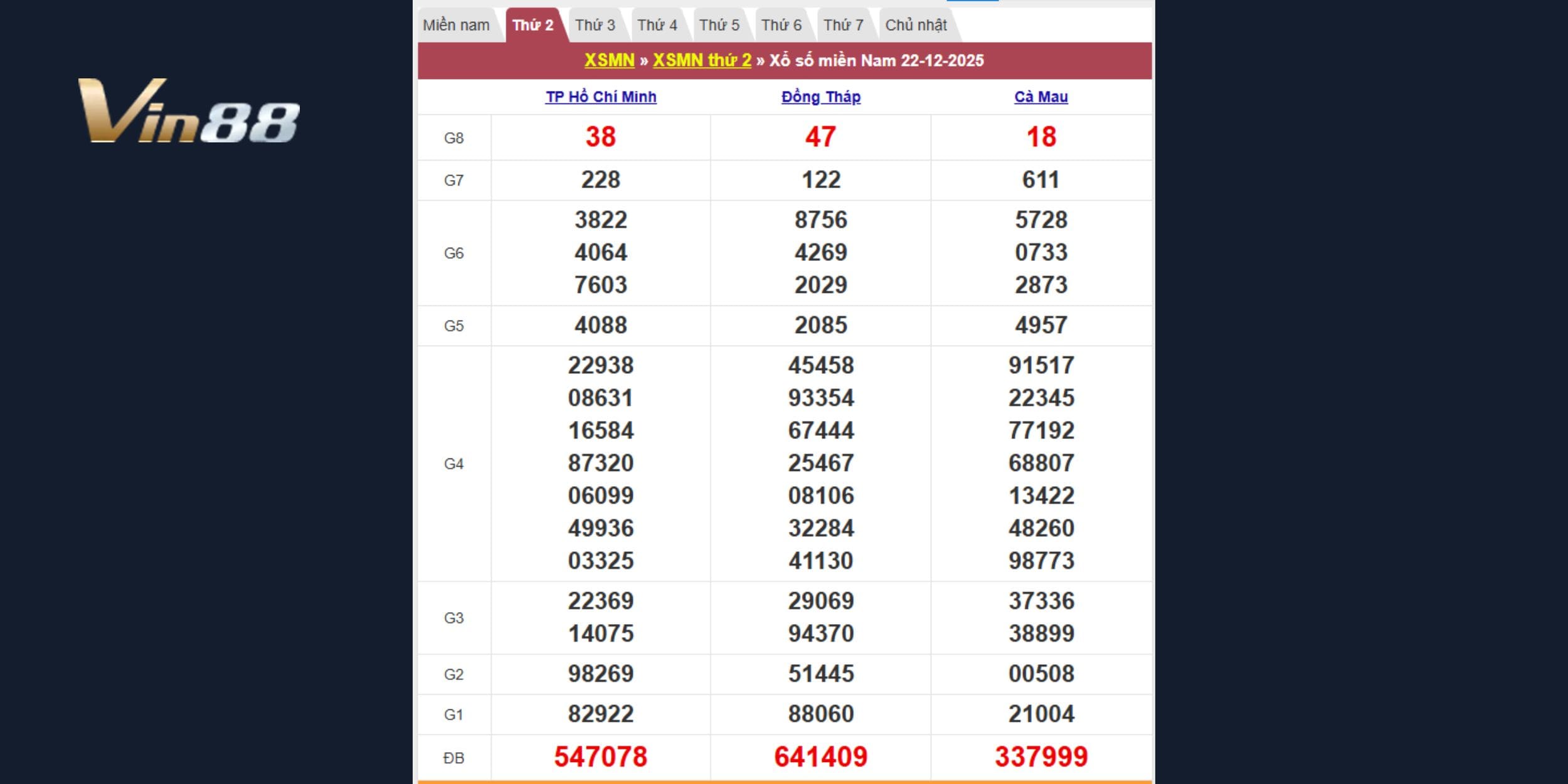 Bảng kết quả xổ số theo đài TPHCM, Đồng Tháp, Cà Mau