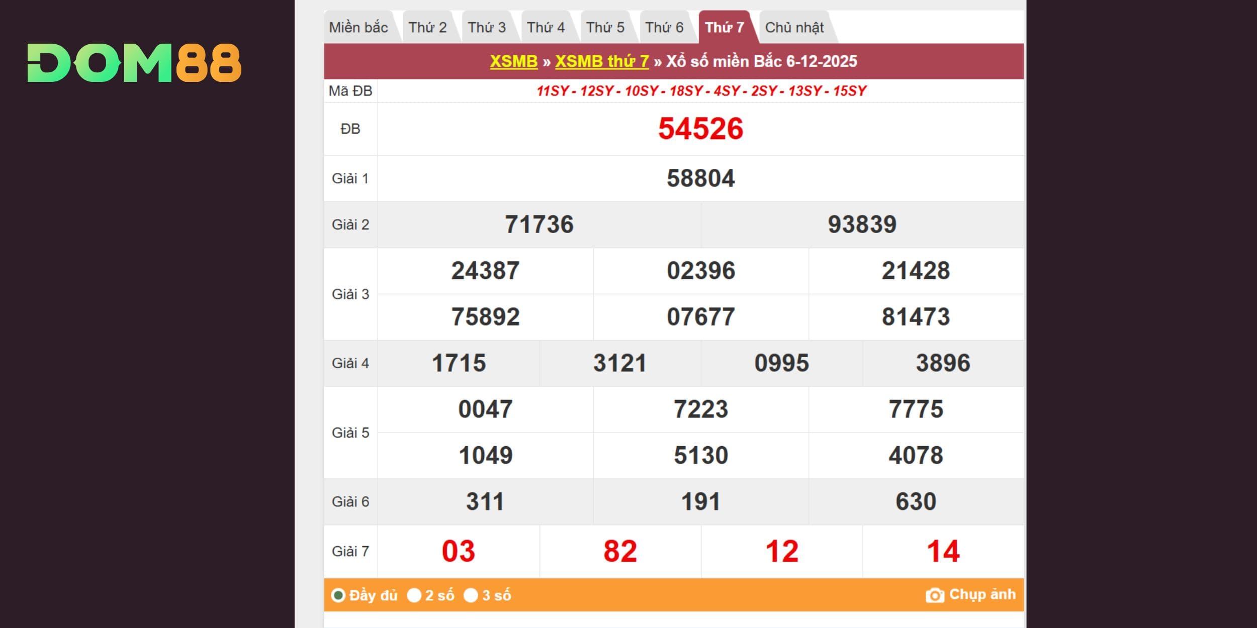 Tra cứu kết quả xổ số Miền Bắc kỳ quay 06/12/2025