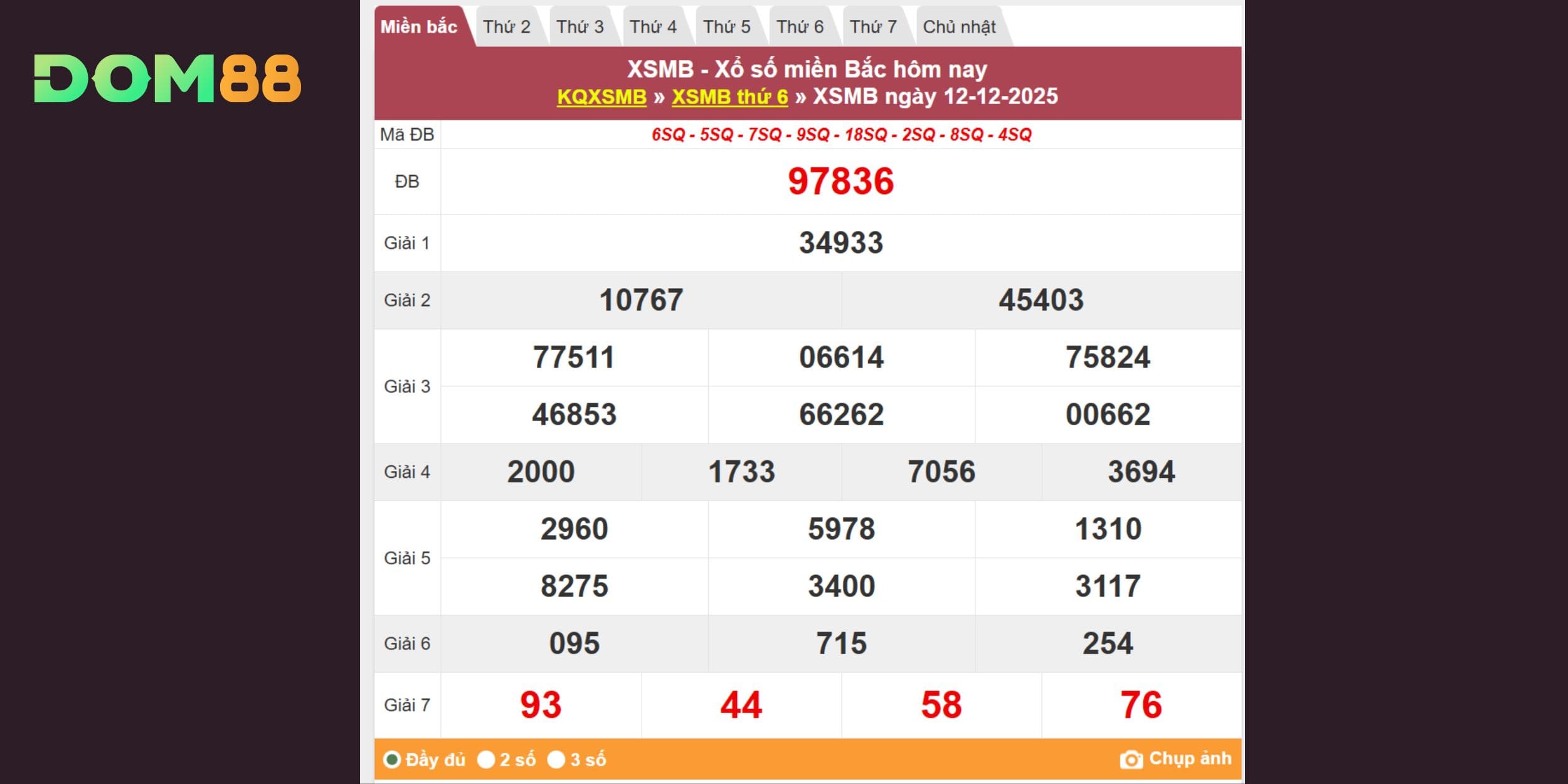 Thống kê kết quả xổ số Miền Bắc ngày 12/12/2015