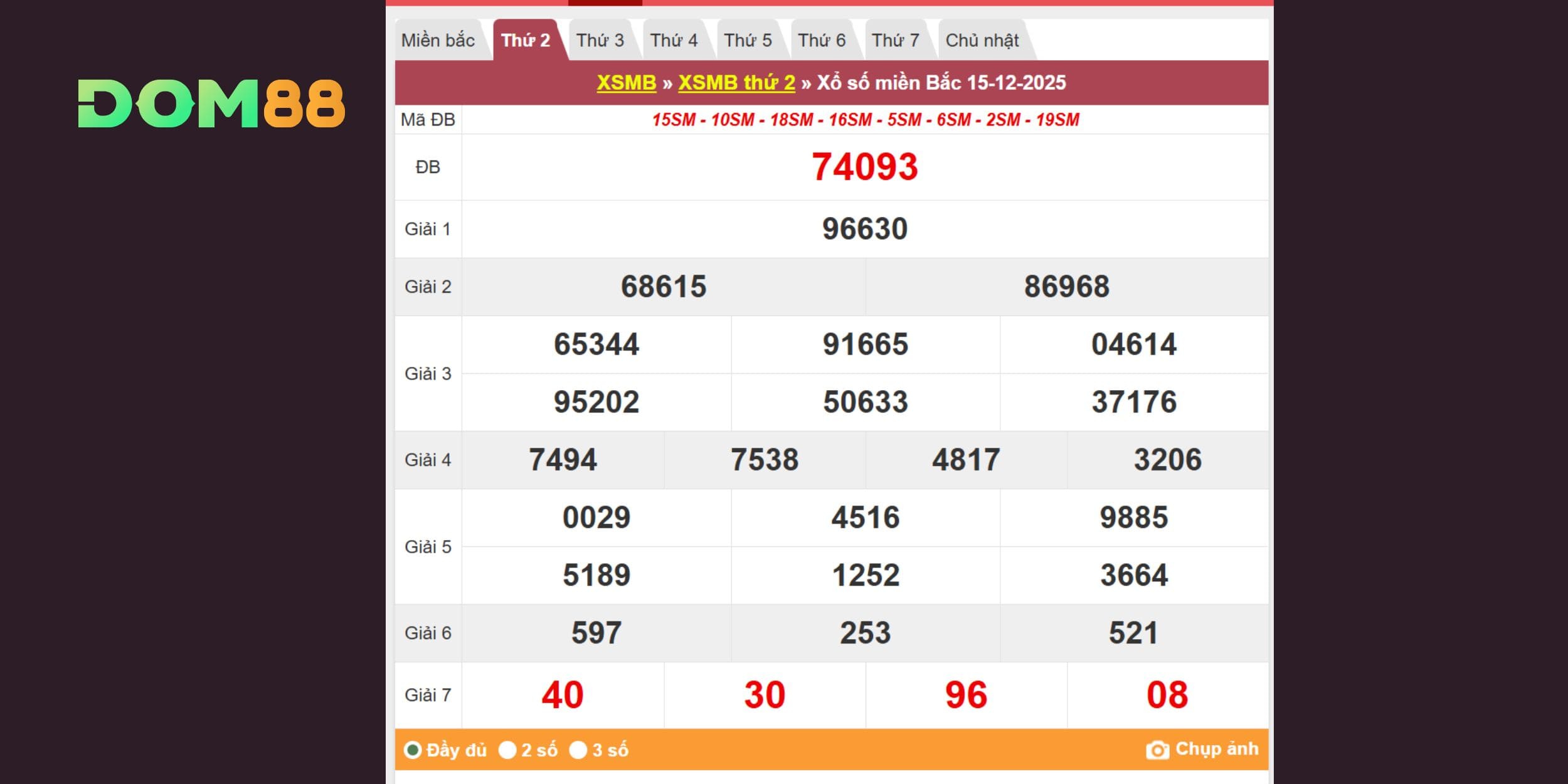 Tra cứu kết quả xổ số miền Bắc ngày 15/12/2025