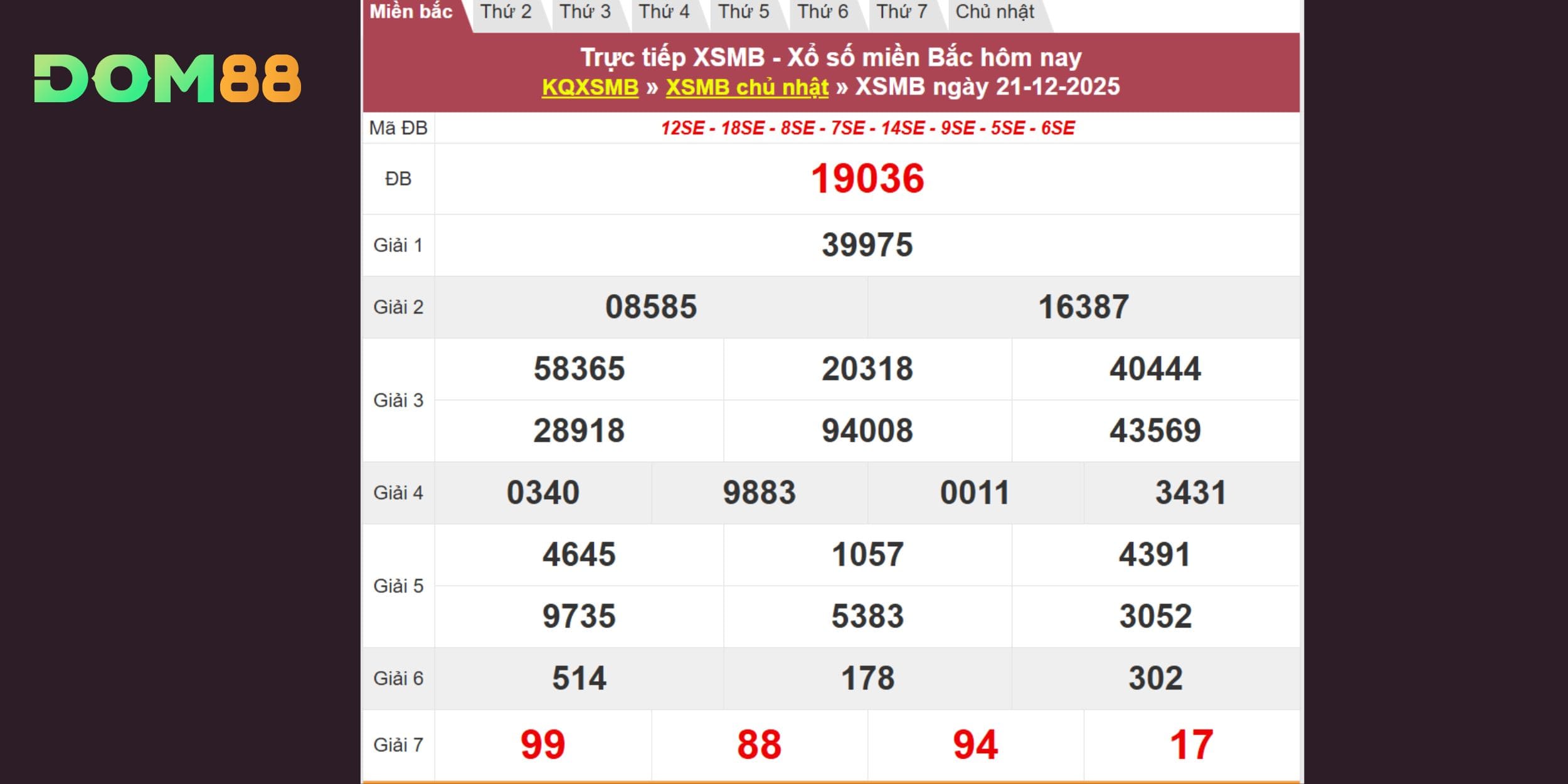 Tra cứu kết quả xổ số miền Bắc ngày 21/12/2025