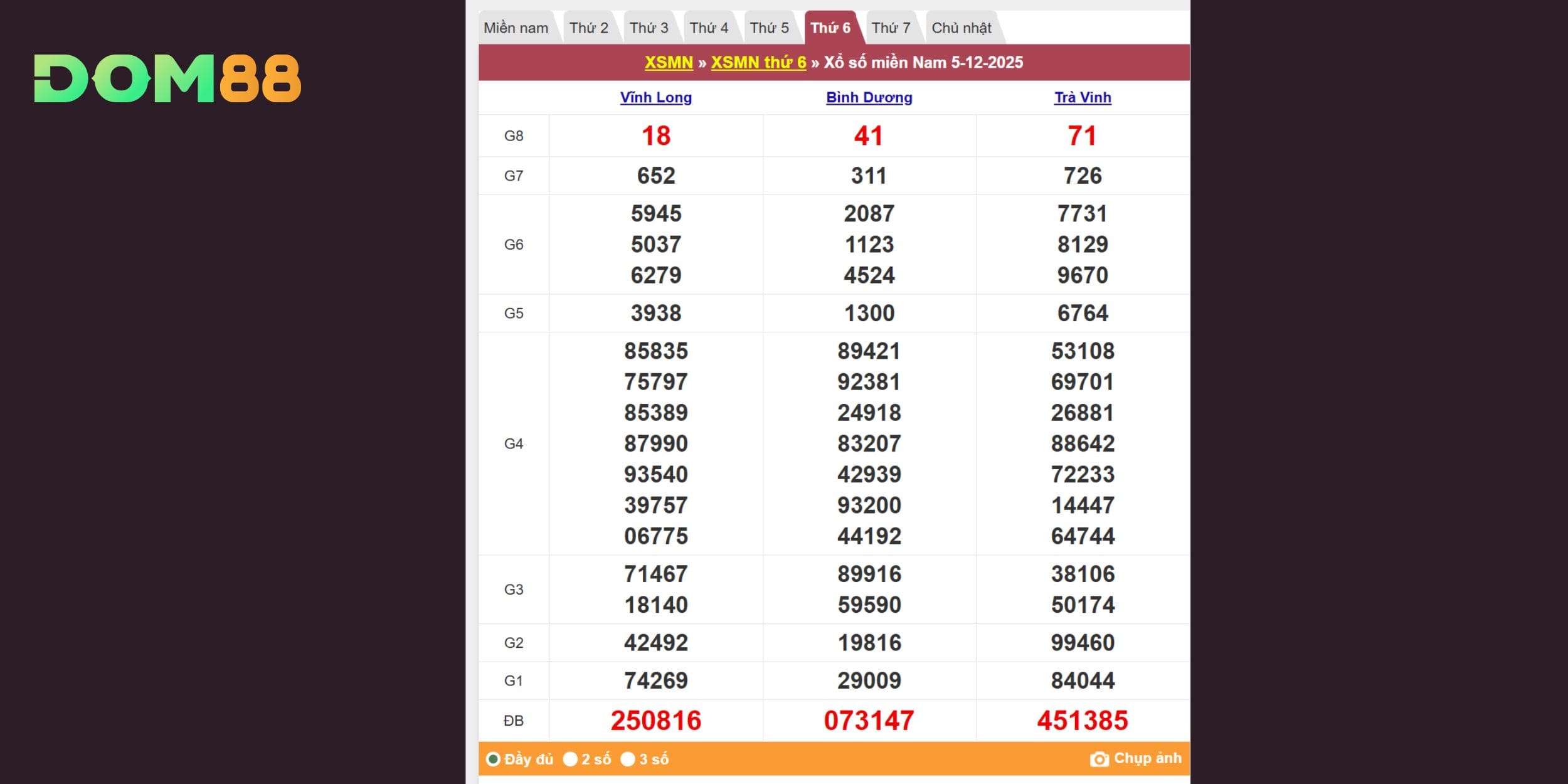 Thống kê kết quả xổ số miền Nam ngày 05/12/2025