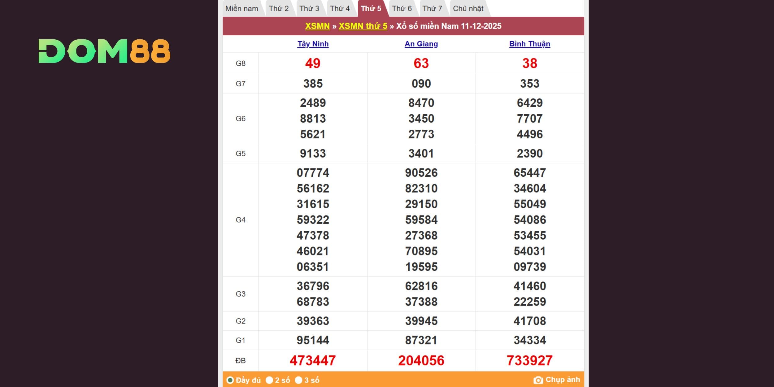 Tra cứu kết quả xổ số miền Nam ngày 18/12/2025