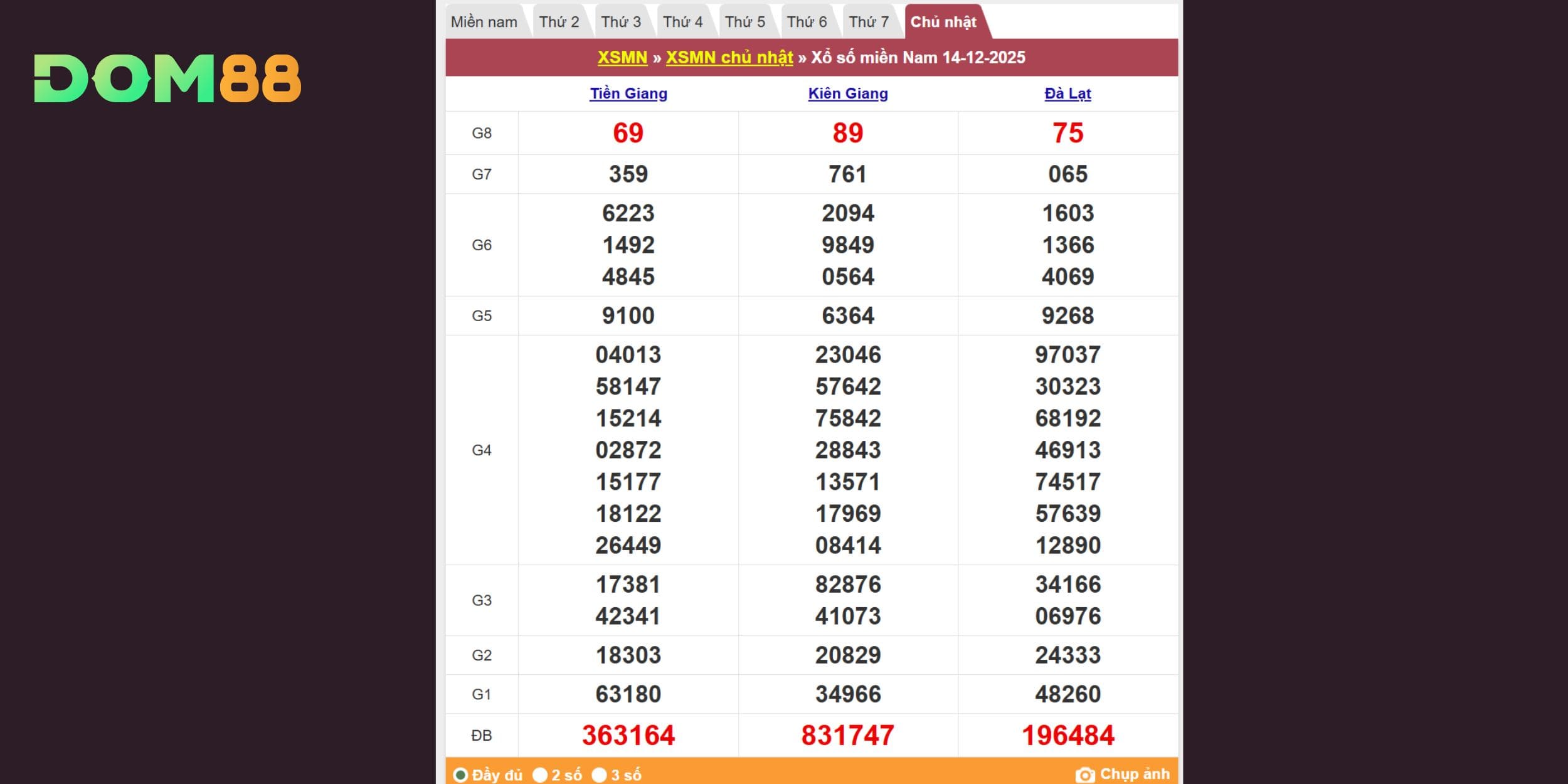 Tra cứu kết quả xổ số miền Nam - Chủ Nhật ngày 14/12/2025
