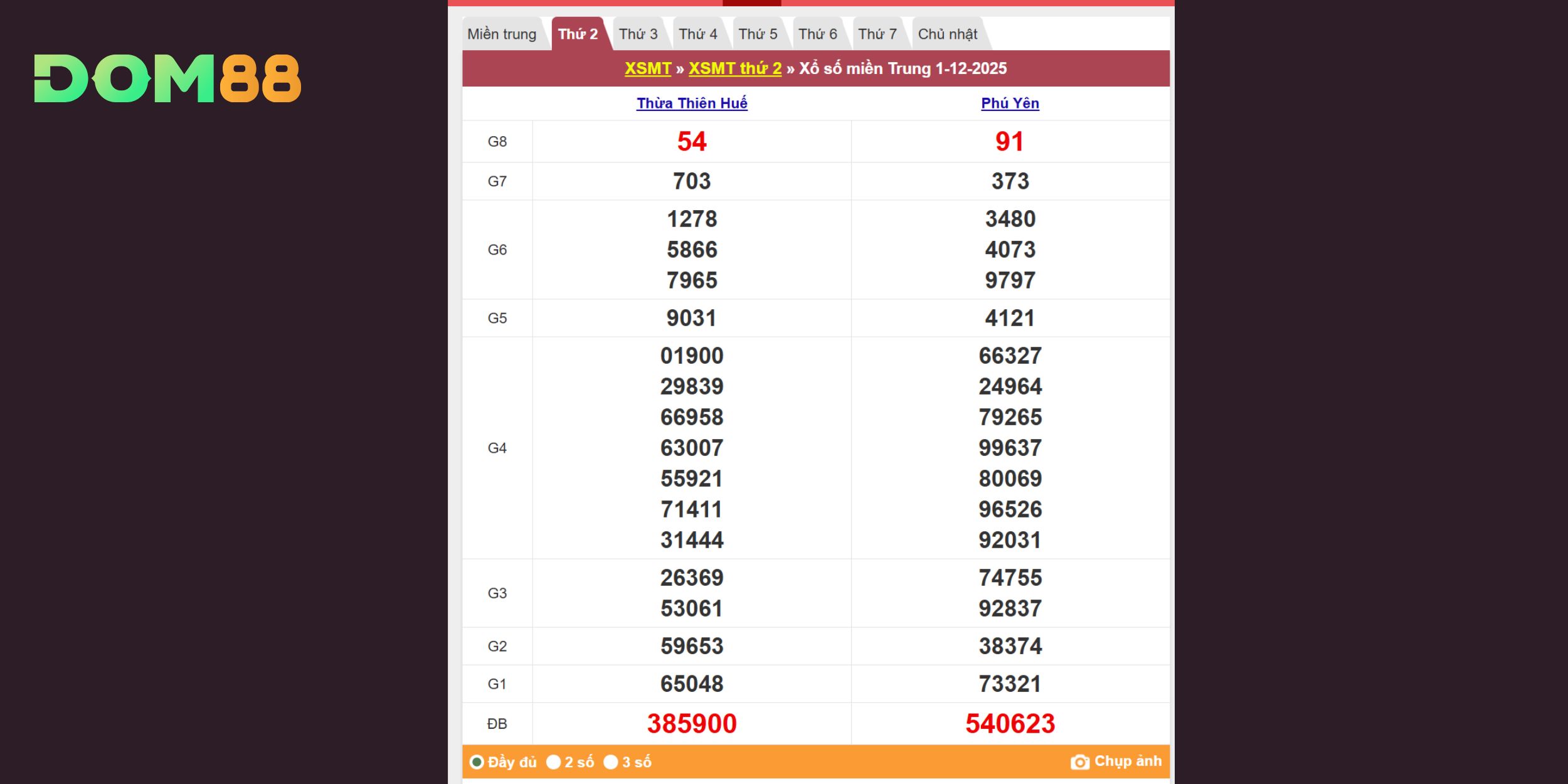 Thống kê kết quả xổ số miền Trung kỳ quay 01/12/2025
