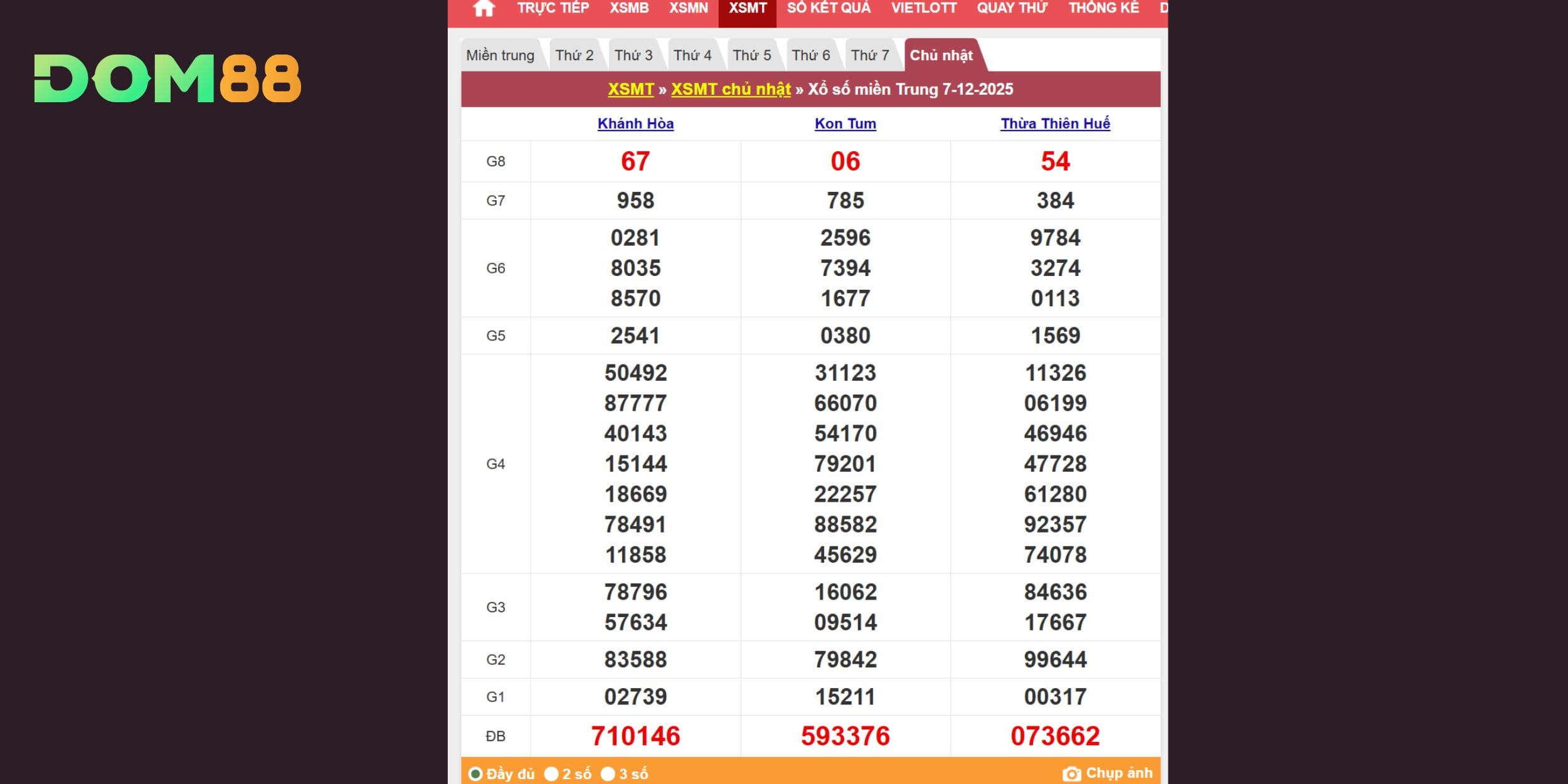 Thống kê kết quả xổ số miền Trung kỳ quay 07/12/2025