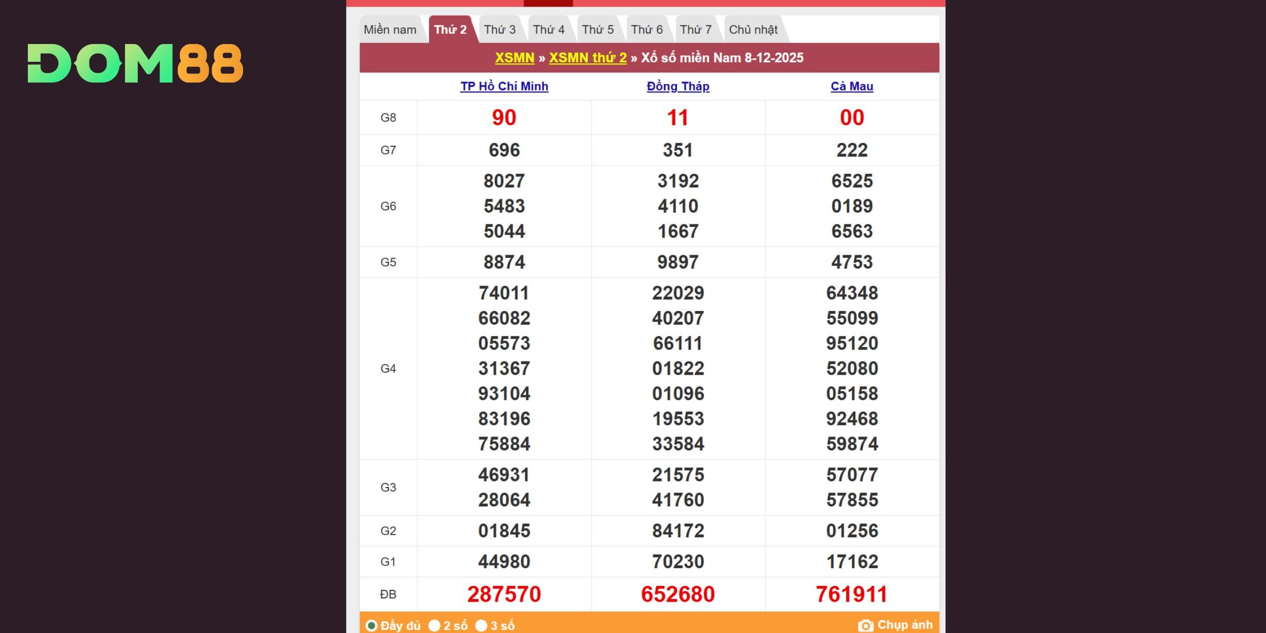 Tra cứu kết quả xổ số Miền Nam - Thứ 2 ngày 08/12/2025