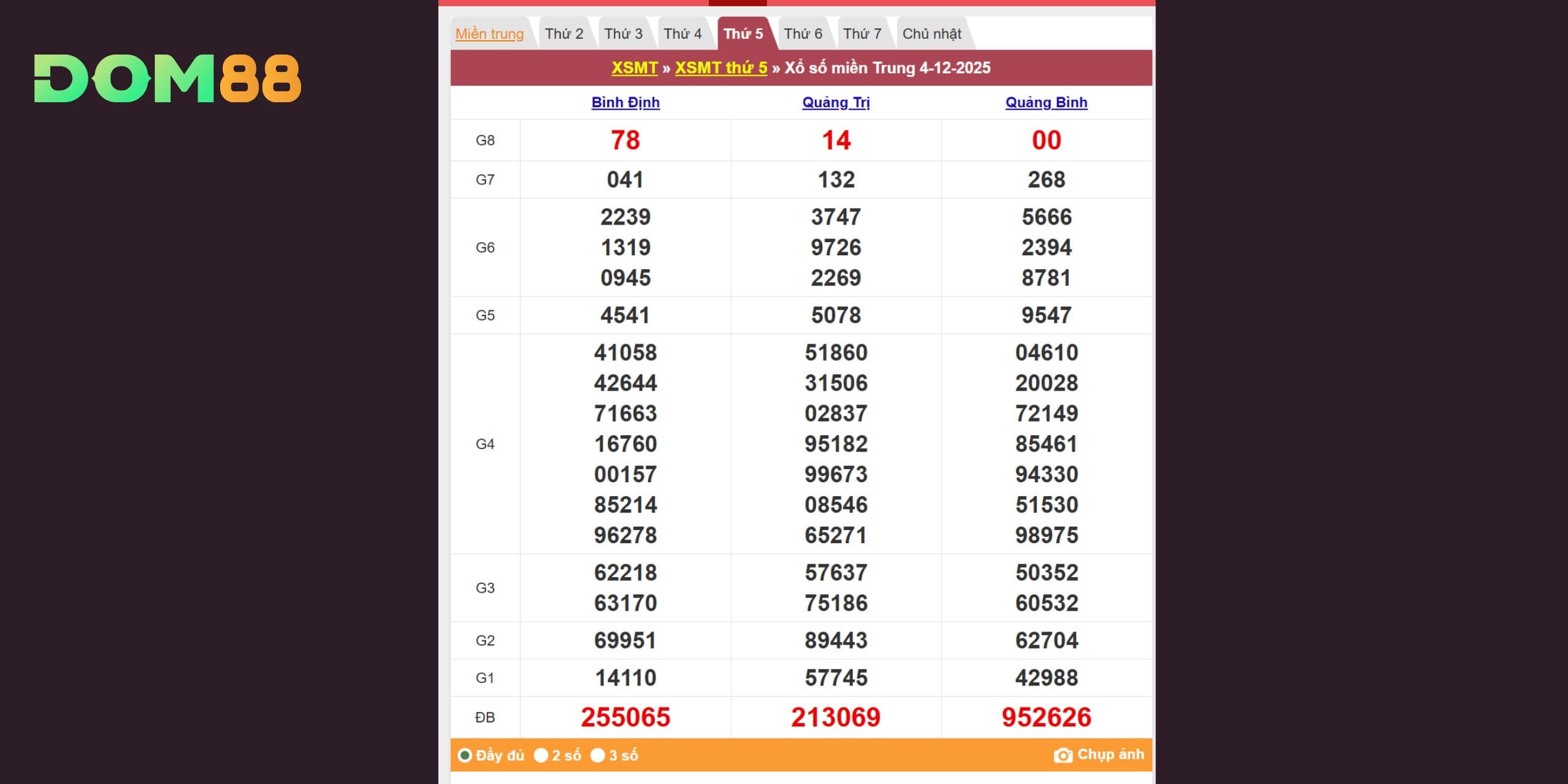 Tra cứu kết quả xổ số miền Trung ngày 04/12/2025