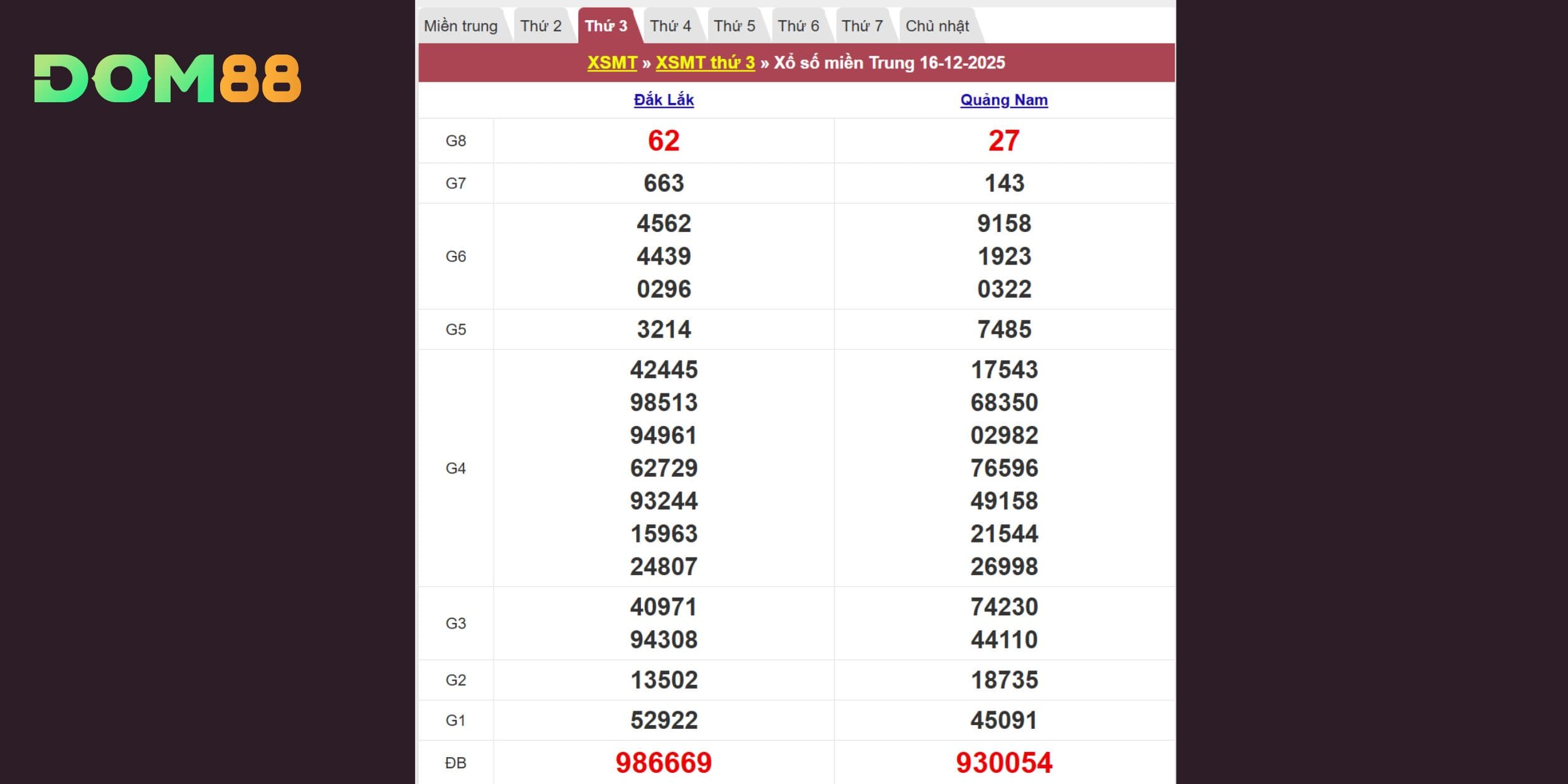 Tra cứu kết quả xổ số miền Trung ngày 16/12/2025