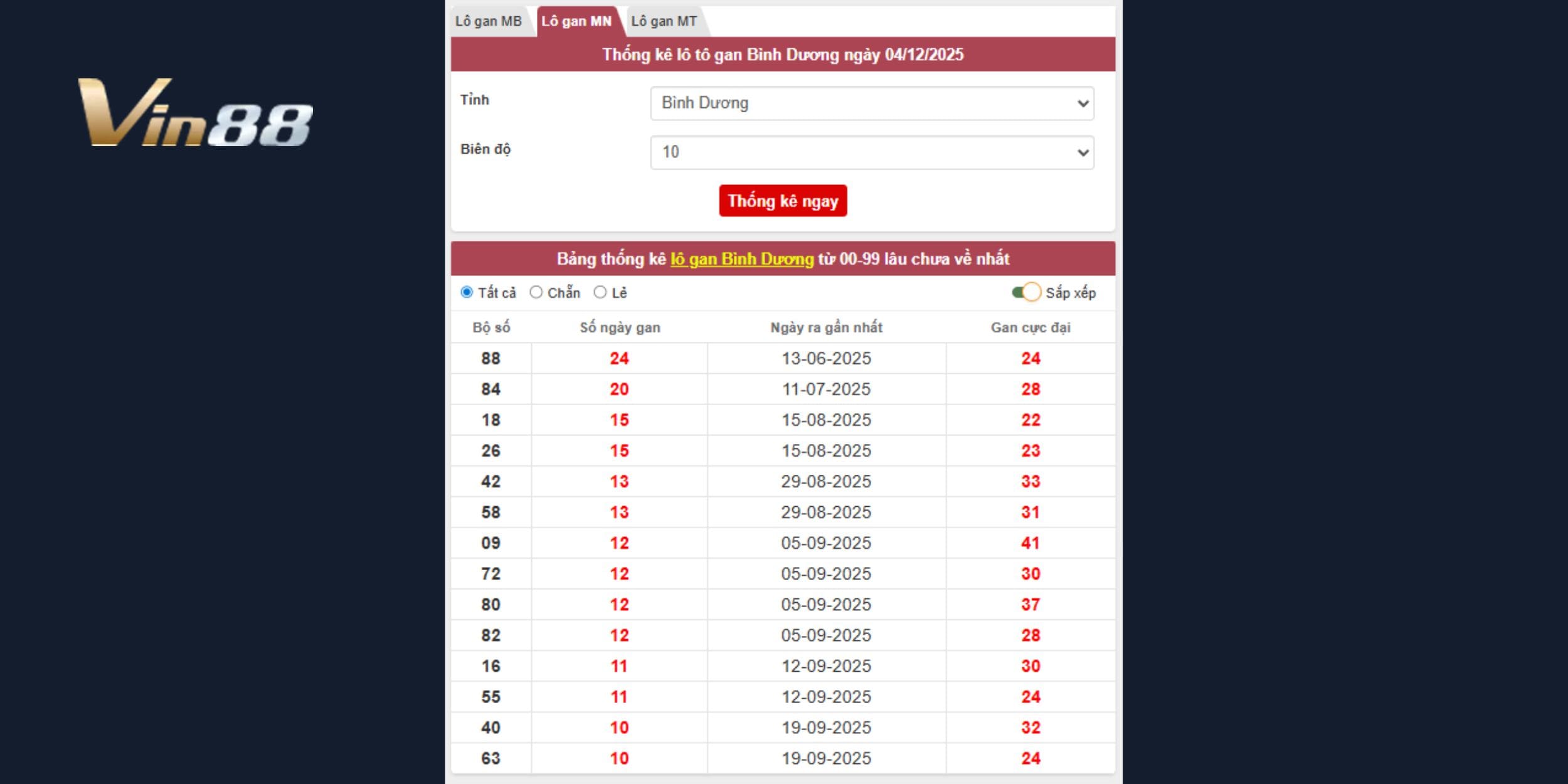 Bảng thống kê lô gan đài Bình Dương mới nhất 04/12