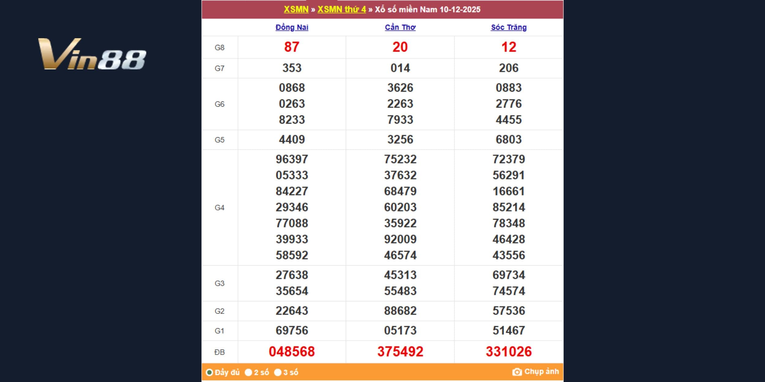 Bảng tra cứu kết quả xổ số miền Trung ngày 10-12-2025