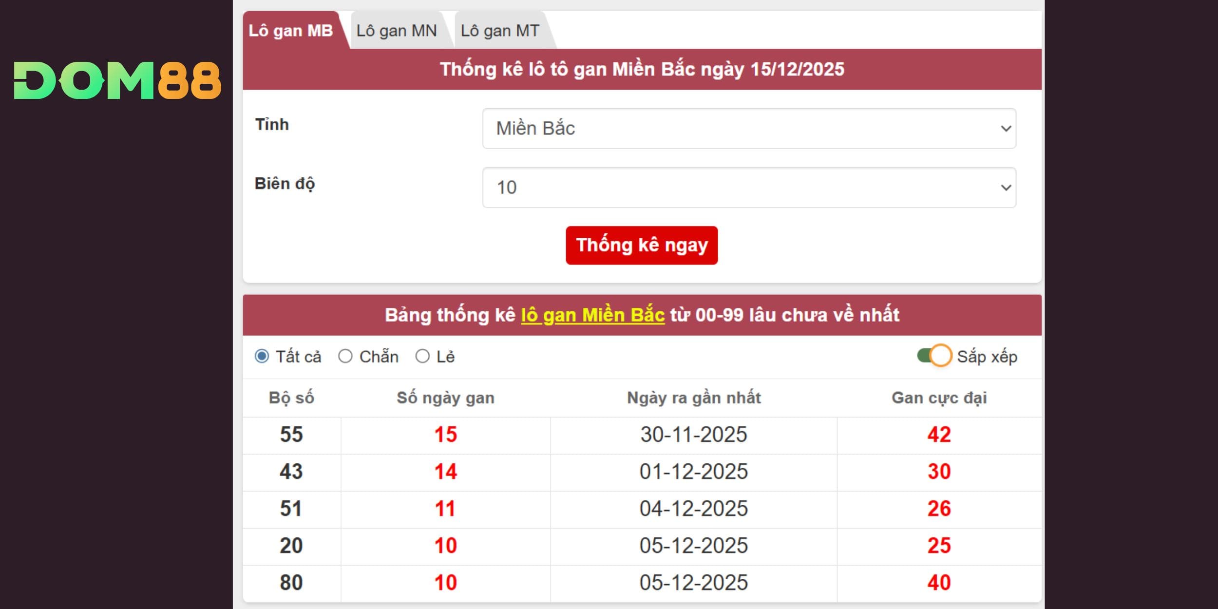 Cầu số dễ về cho xổ số miền Bắc ngày 16/12/2025