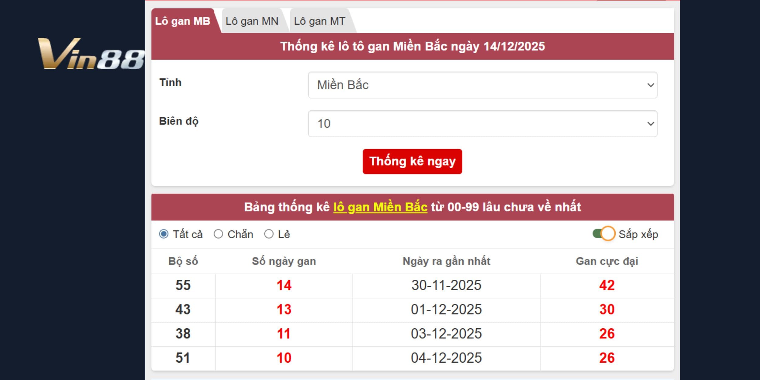 Số đẹp dễ về cho xổ số miền Bắc qua phân tích lô gan