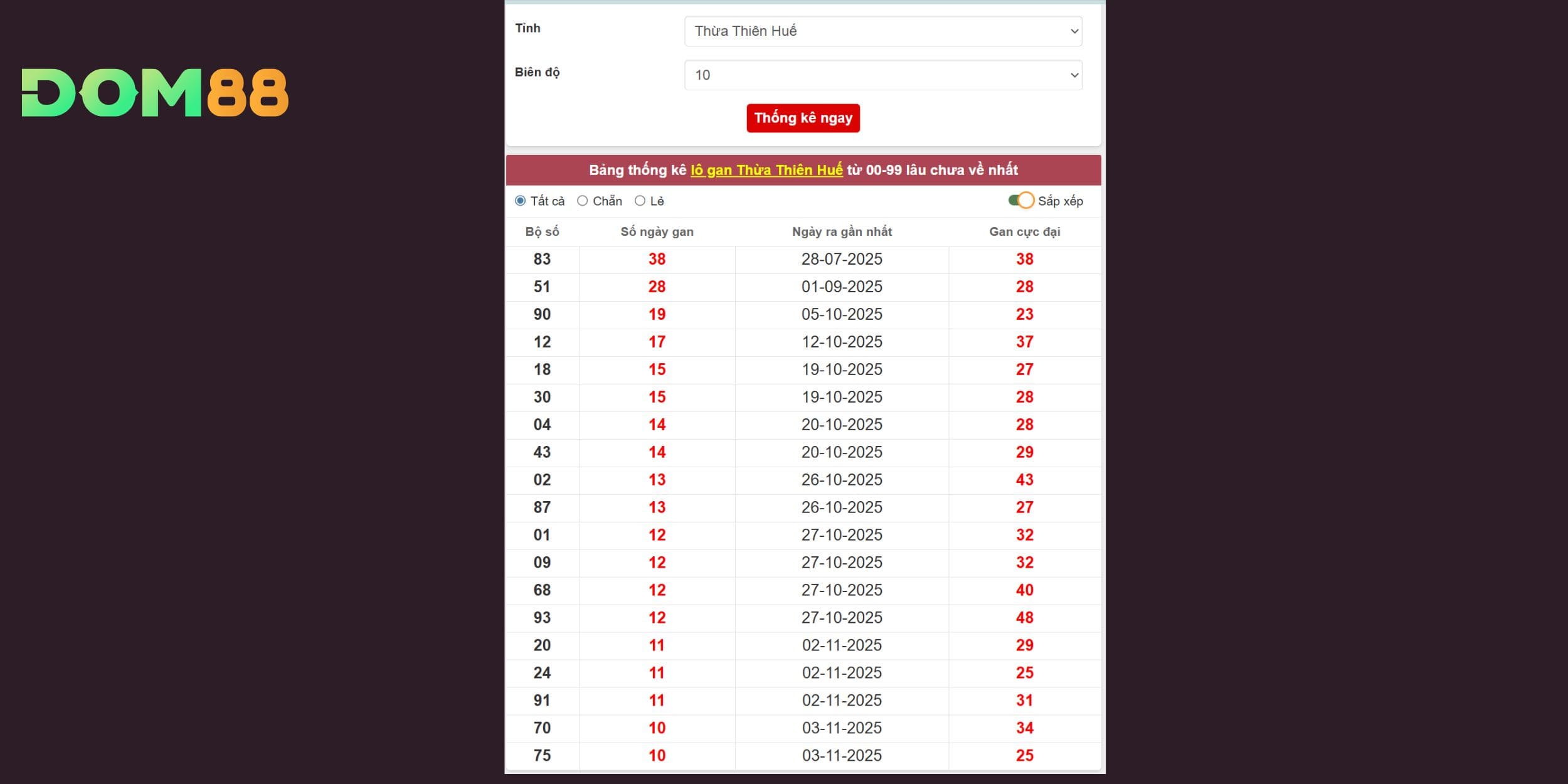 Các số gan dài có khả năng về cao cho đài Thừa Thiên Huế