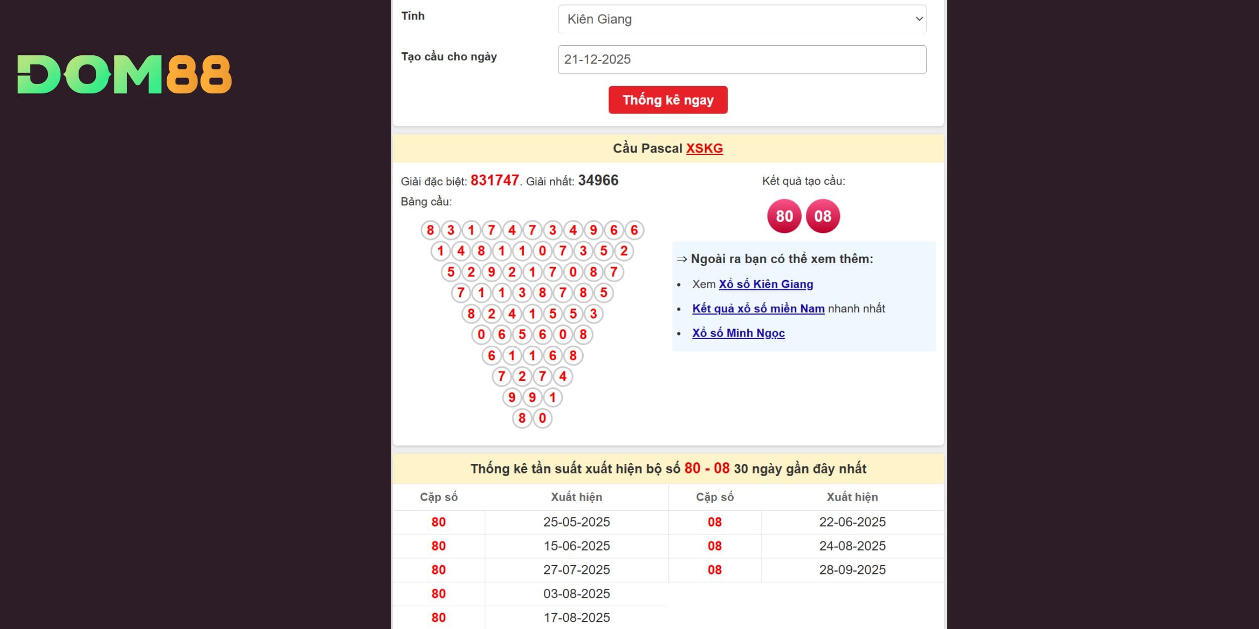 Các bộ số có dấu hiệu về cao cho đài Kiên Giang