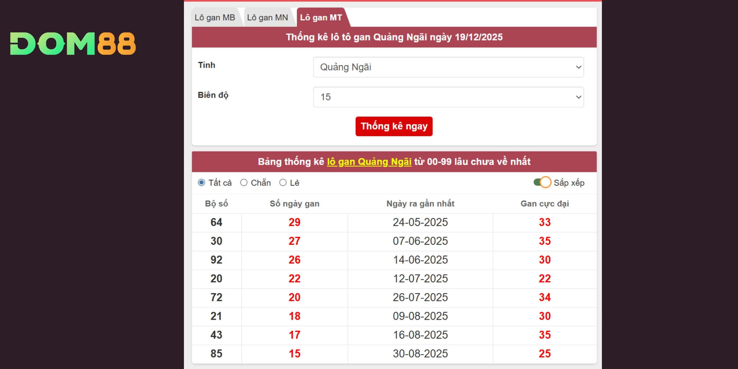 Các gan lâu ngày có khả năng về cao cho đài Quảng Ngãi