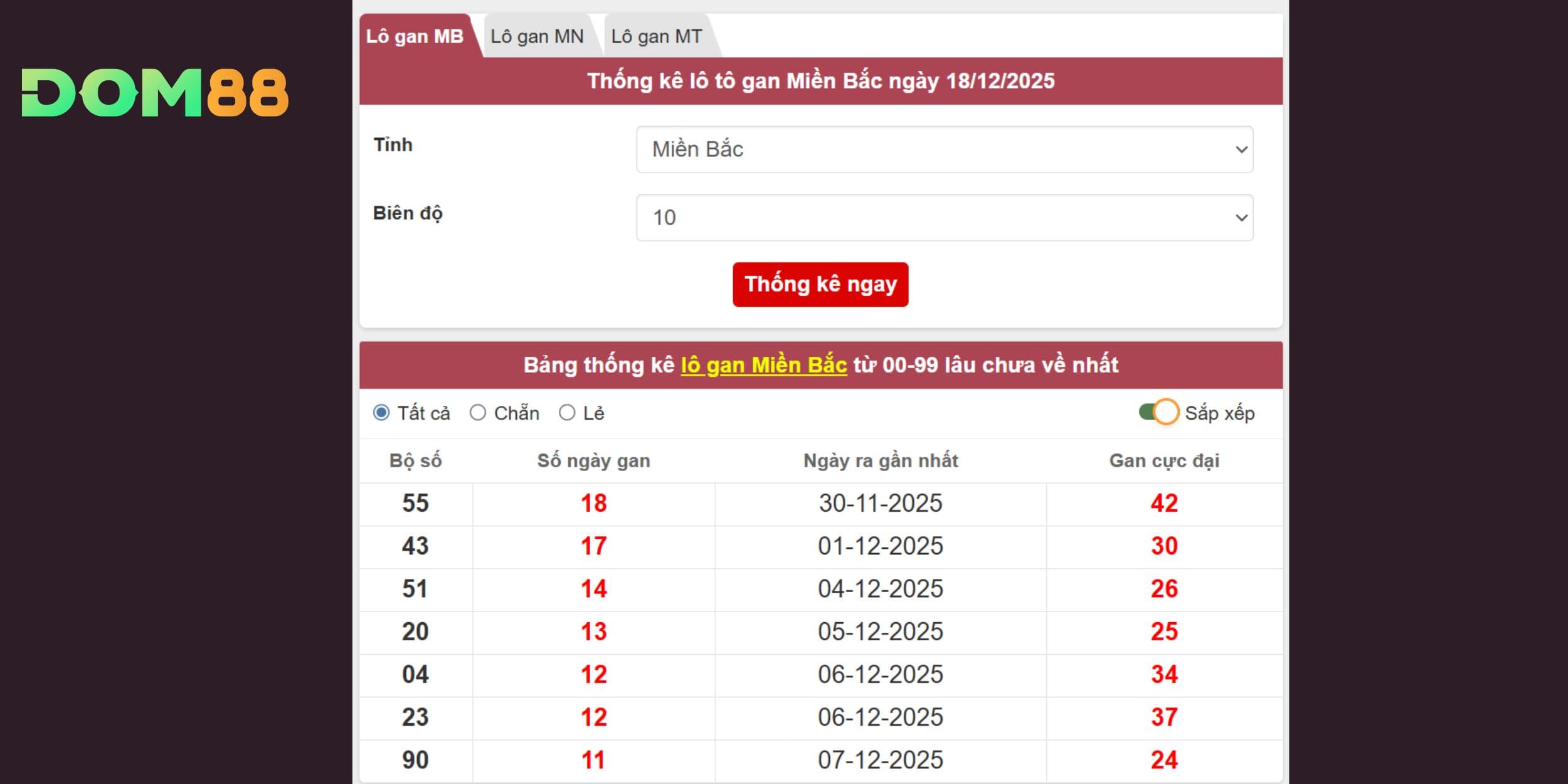 Chốt số chính xác cho miền Bắc kỳ quay 19/12/2025