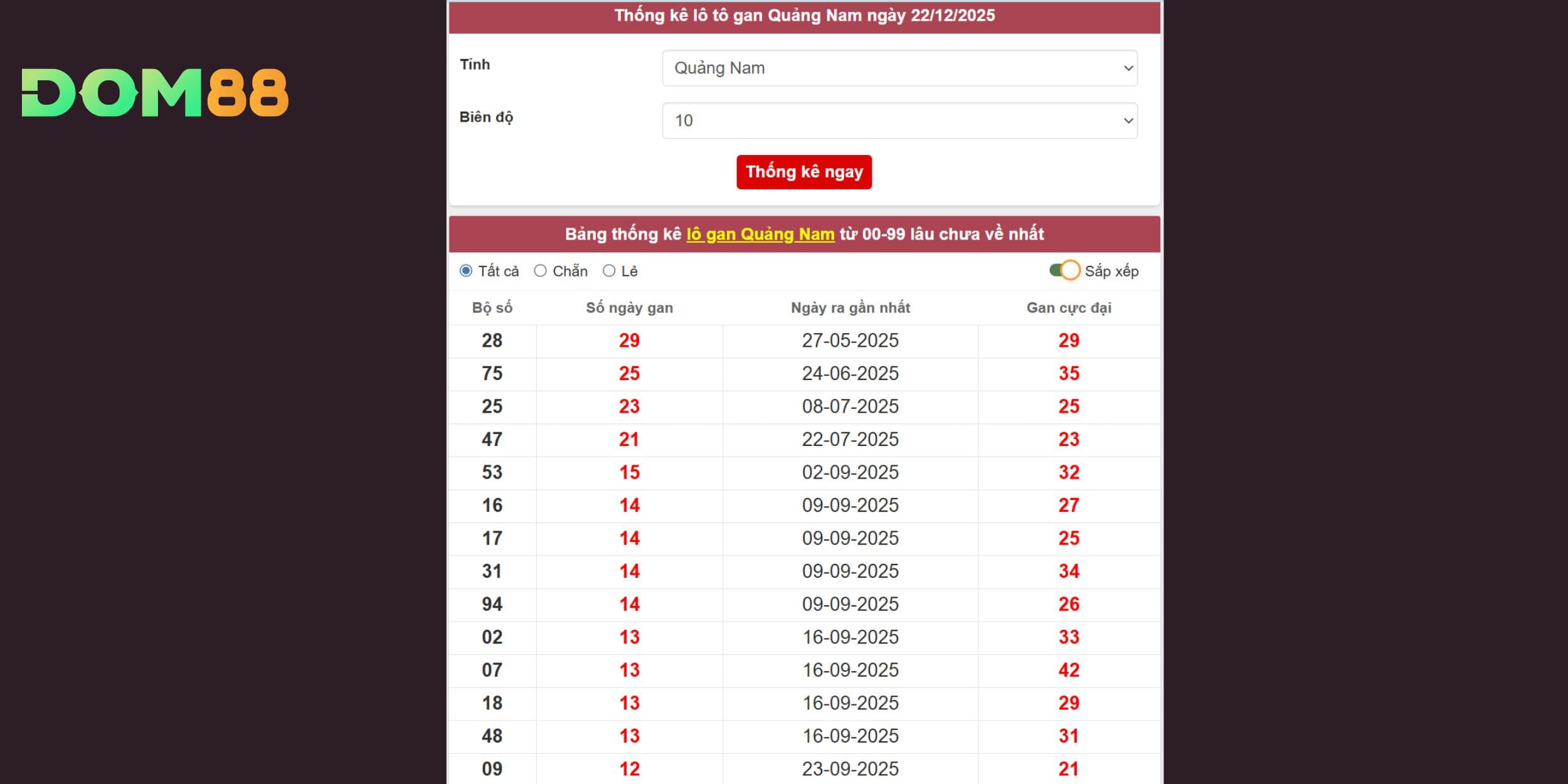 Soi cầu chuẩn xác cho đài Quảng Nam 23/12/2025