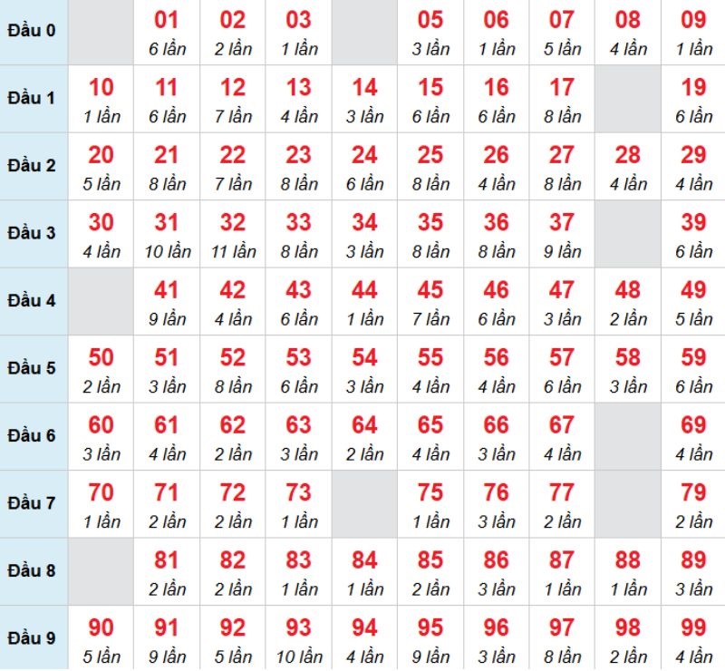 Kết luận: Bạn có thể chọn 06 vì khả năng cao sẽ về trong hôm nay.