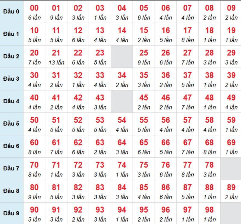 Kết luận: Bạn có thể chọn con 16 để đặt cược trong hôm nay.