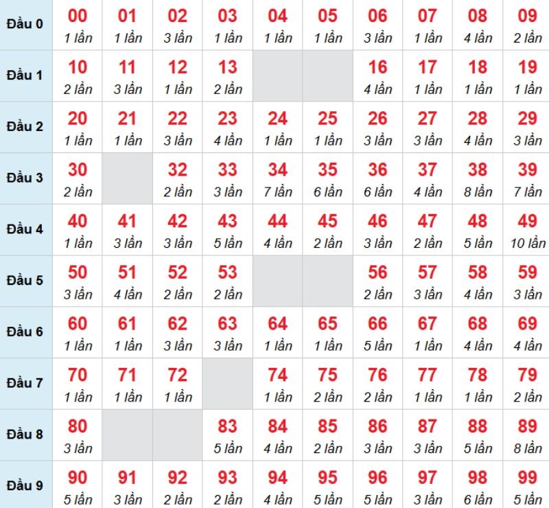 Kết luận: Bạn có thể chọn 50 vì khả năng cao sẽ về trong hôm nay.