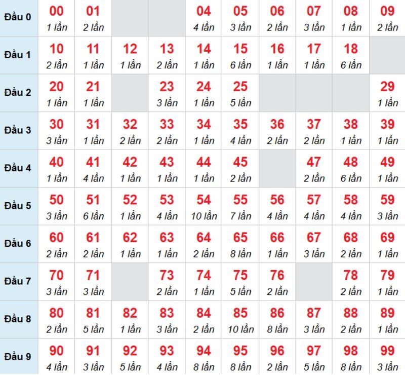 Kết luận: Bạn có thể chọn 01 vì khả năng cao sẽ về trong hôm nay.