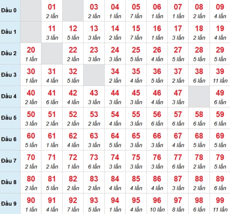 Kết luận: Bạn có thể chọn con 06 để đặt cược trong hôm nay.