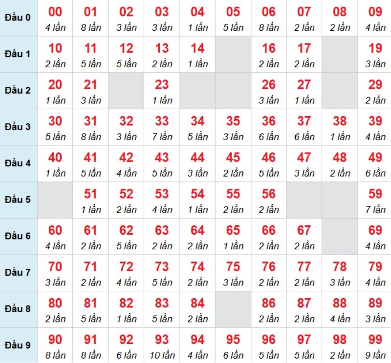 Kết luận: Bạn có thể chọn 32 vì khả năng cao sẽ về trong hôm nay.