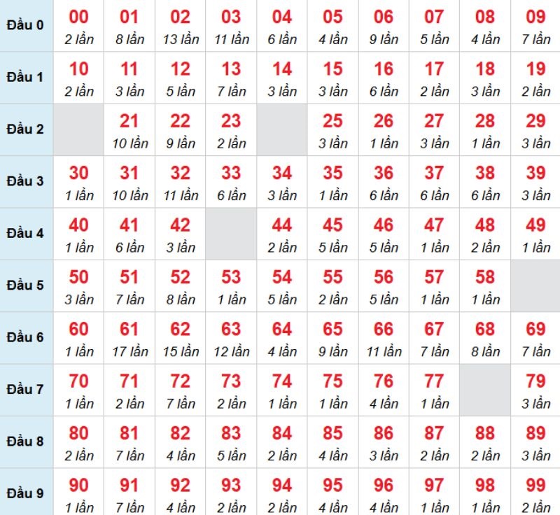 Kết luận: Bạn có thể chọn 25 để đánh bạch thủ trong kỳ này.