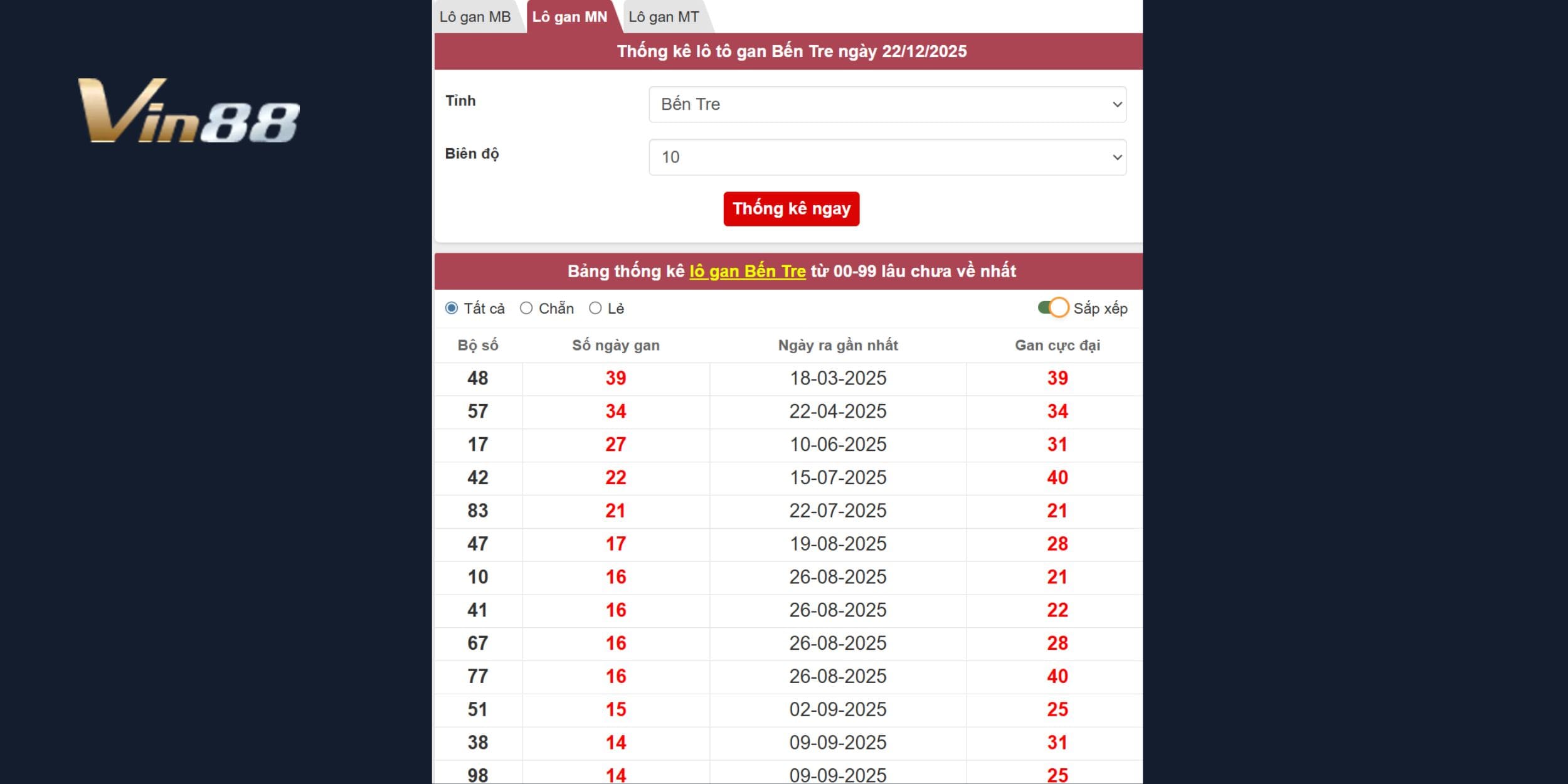 Phân tích lô gan chốt số chuẩn cho đài Bến Tre 23/12/2025