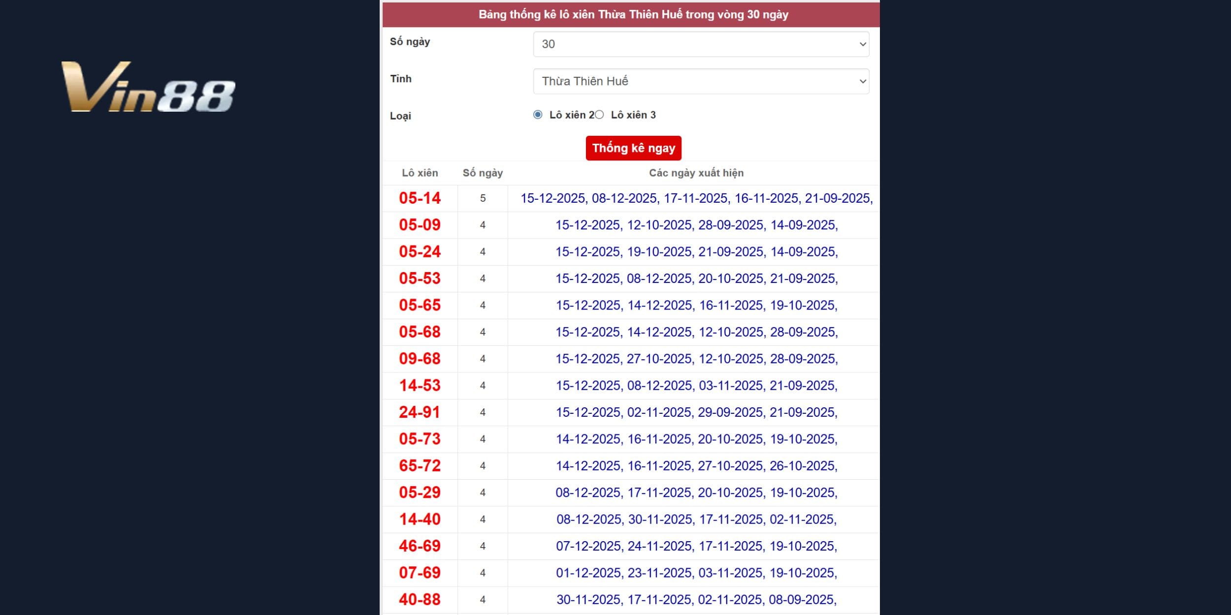Lộ diện các bộ số đẹp cho đài Thừa Thiên Huế