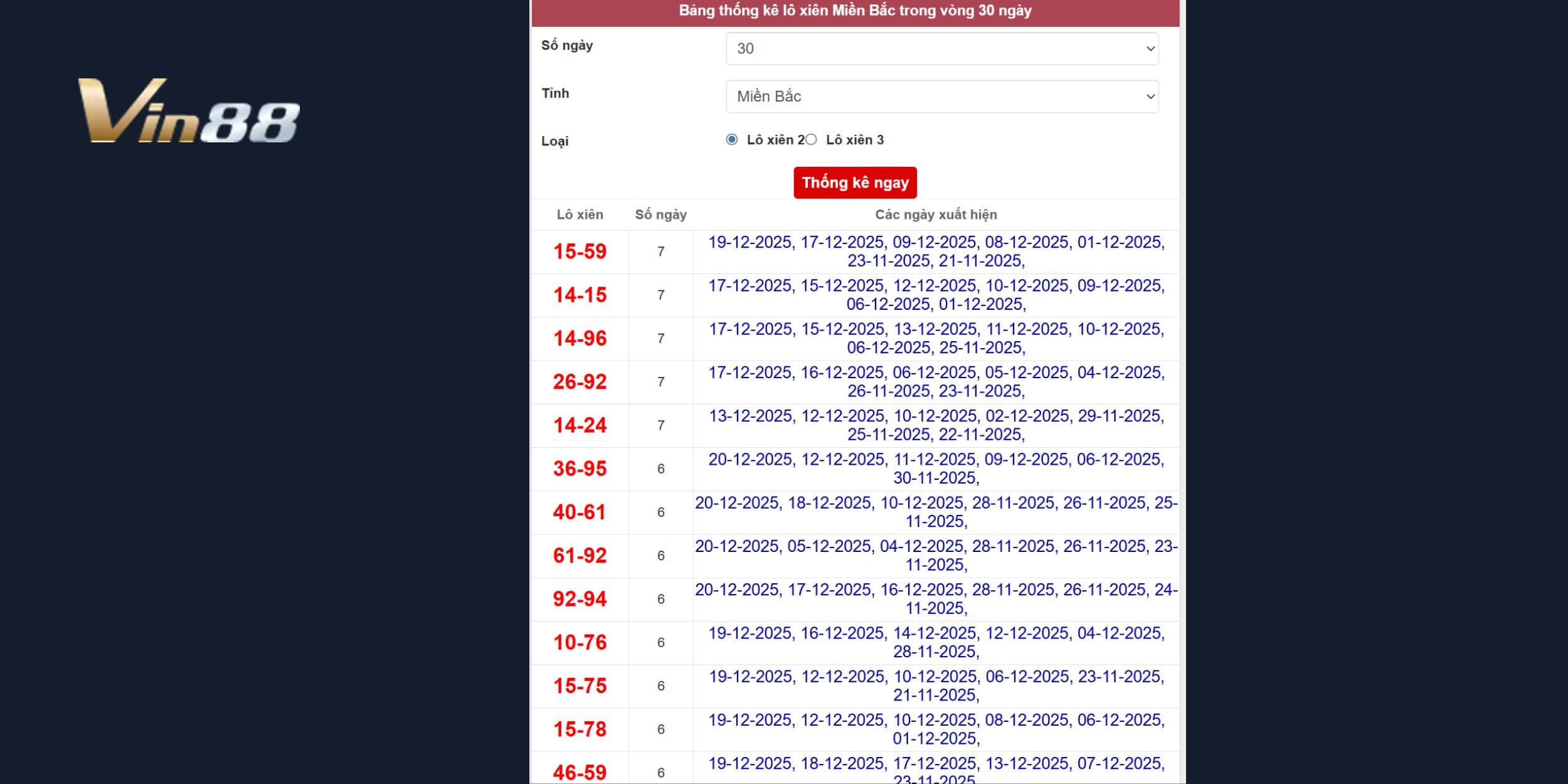 Số đẹp dễ về cho xổ số miền Bắc kỳ quay 21/12/2025