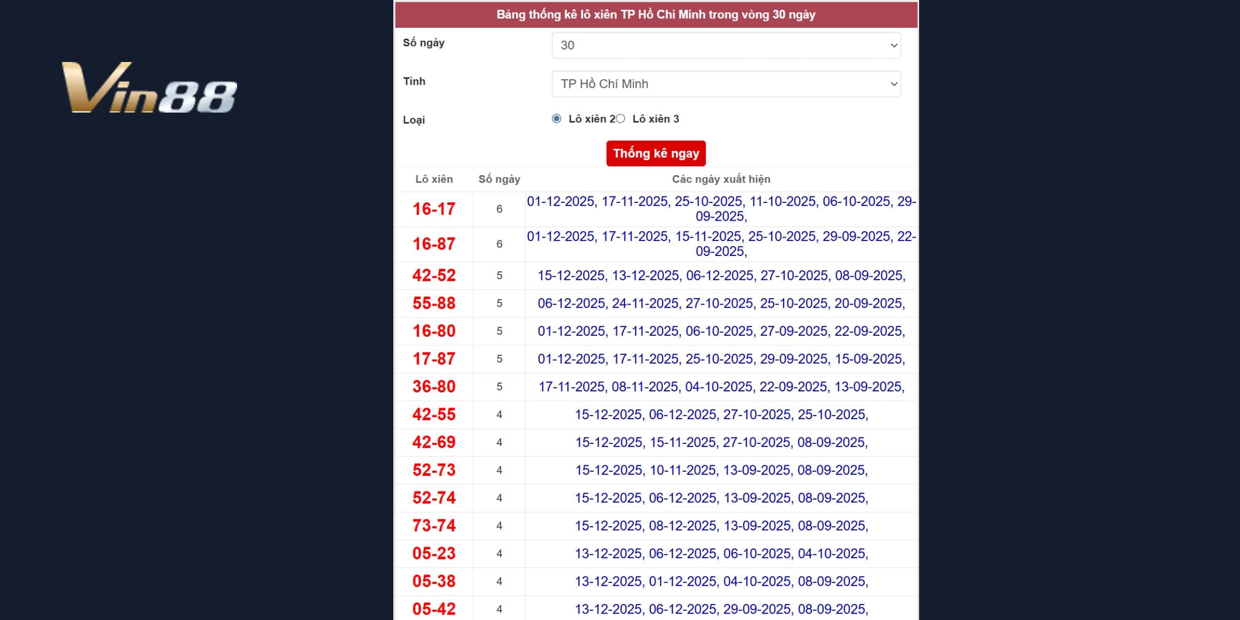 Lộ diện các bộ số đẹp cho đài Tp. Hồ Chí Minh