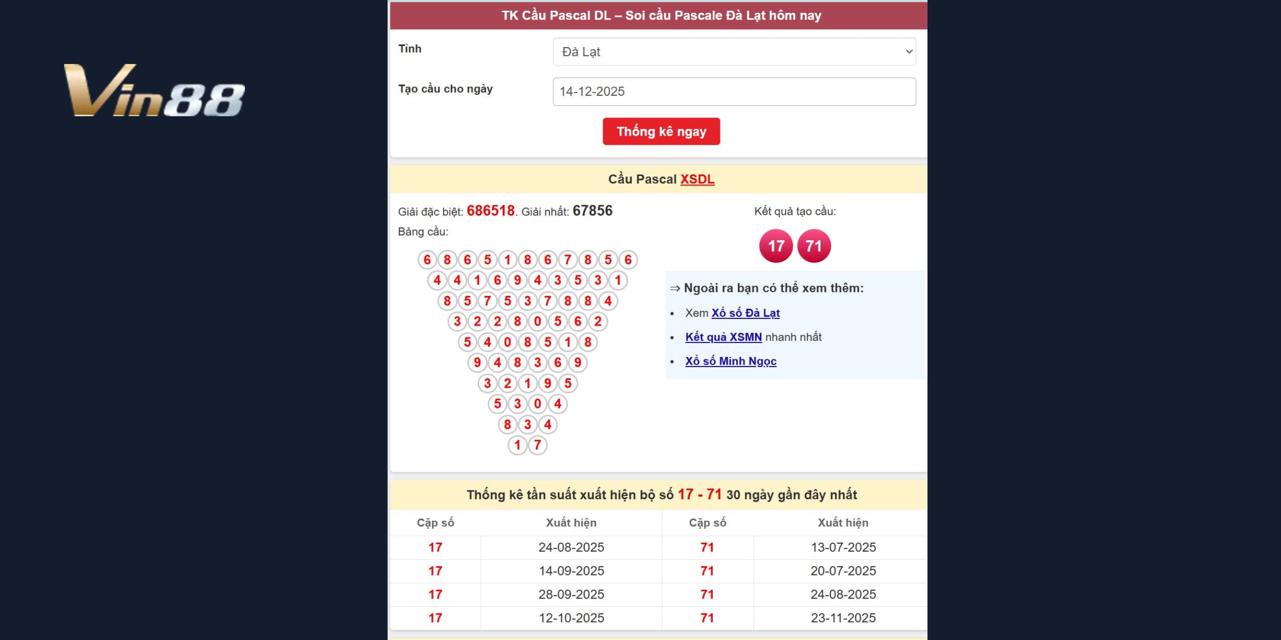Chốt số đẹp cho đài Đà Lạt kỳ quay 14/12/2025