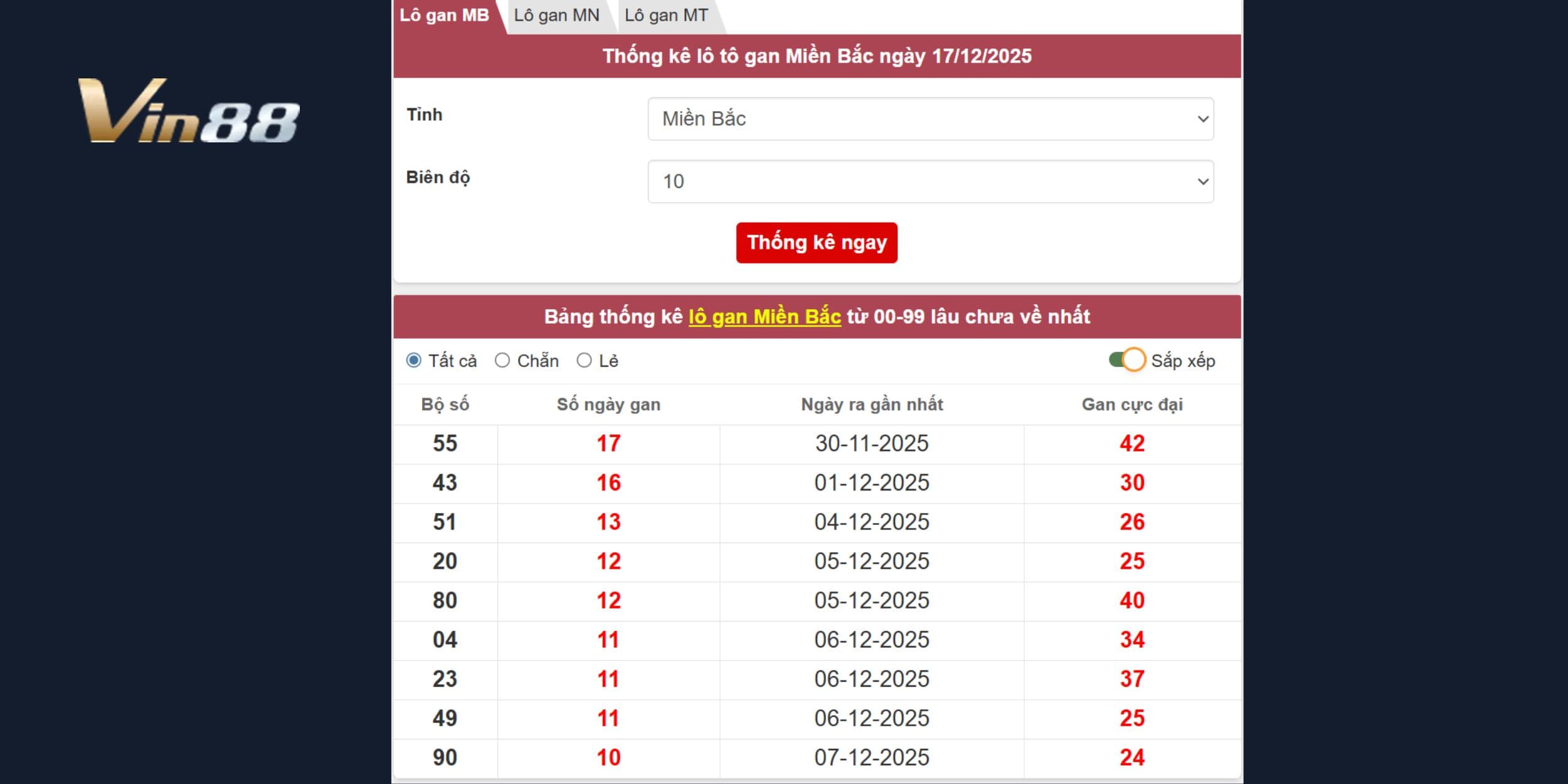Phân tích lô gan nhận diện số đẹp cho xổ số miền Bắc