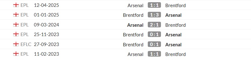 Thống kê lịch sử đối đầu giữa Arsenal vs Brentford