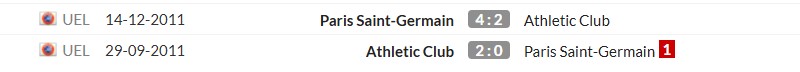 Thống kê lịch sử đối đầu giữa Athletic Bilbao vs PSG