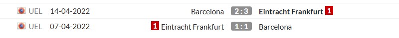 Thống kê lịch sử đối đầu giữa Barcelona vs Frankfurt
