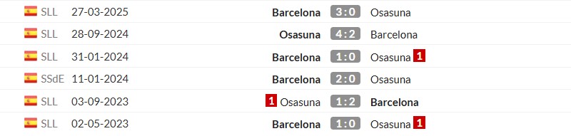 Thống kê lịch sử đối đầu giữa Barcelona vs Osasuna