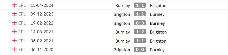 Thống kê lịch sử đối đầu giữa Brighton vs Burnley
