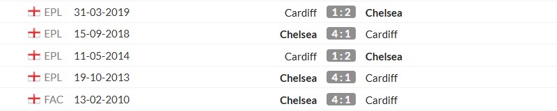 Thống kê lịch sử đối đầu giữa Cardiff City vs Chelsea