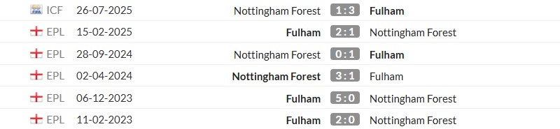 Thống kê lịch sử đối đầu giữa Fulham vs Nottingham Forest