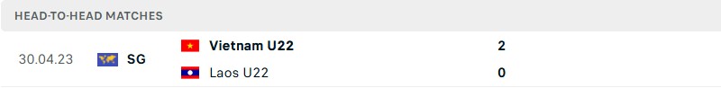 Thống kê lịch sử đối đầu giữa Lào vs Việt Nam