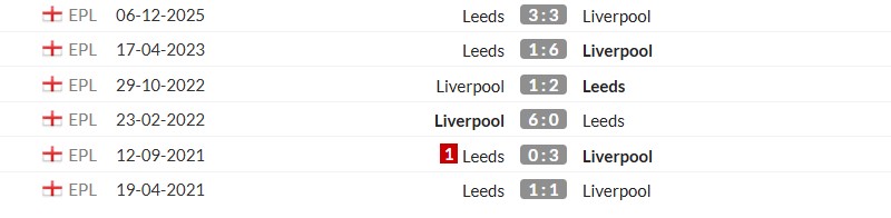 Thống kê lịch sử đối đầu giữa Liverpool vs Leeds United