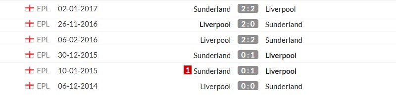 Thống kê lịch sử đối đầu giữa Liverpool vs Sunderland