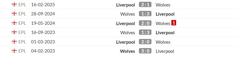 Thống kê lịch sử đối đầu giữa Liverpool vs Wolverhampton